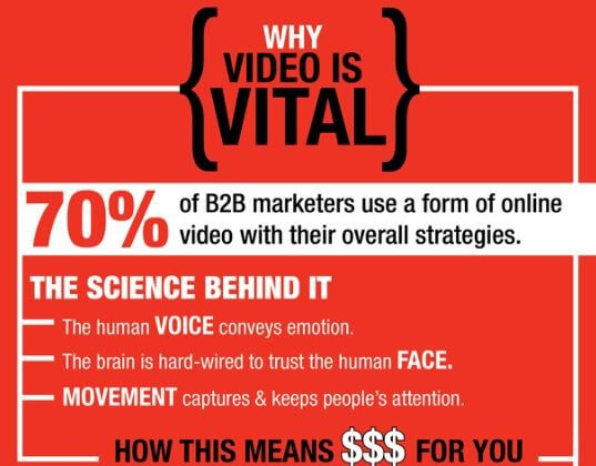 Why you need to use video on social media