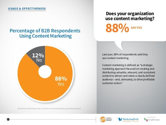 b2b content marketing study slide 6