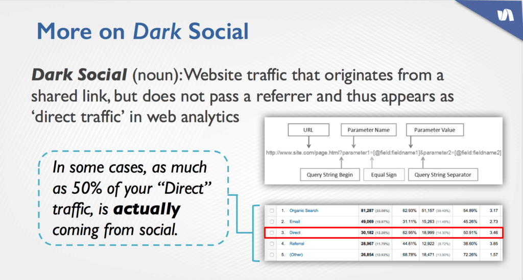 dark_social_simply_measured