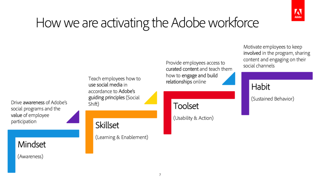 Adobe_workforce