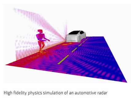 High fidelity physics simulation of an automotive radar