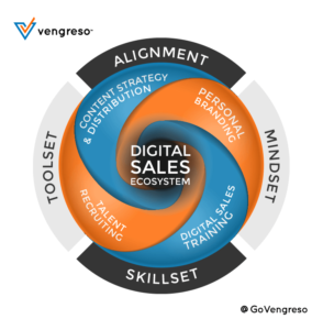 Vengreso Digital Sales Ecosystem - Digital Sales Transformation