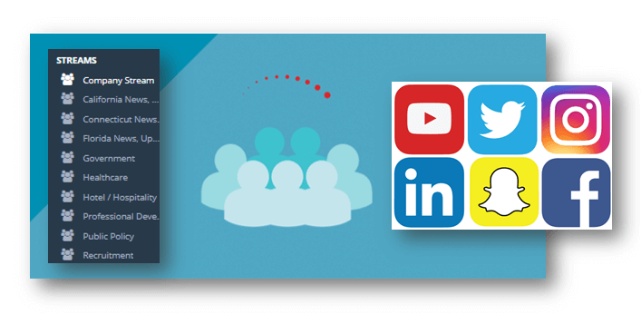 Social Media platforms for employee advocacy