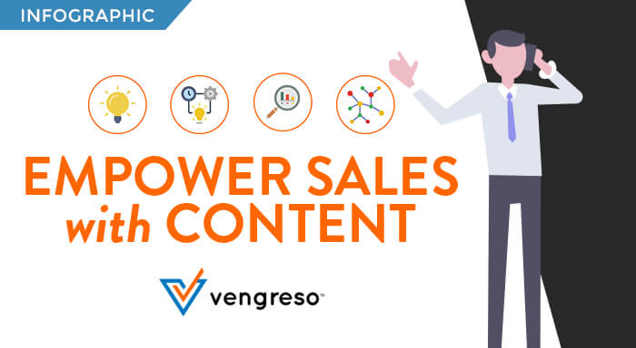 Empower Sales with Content