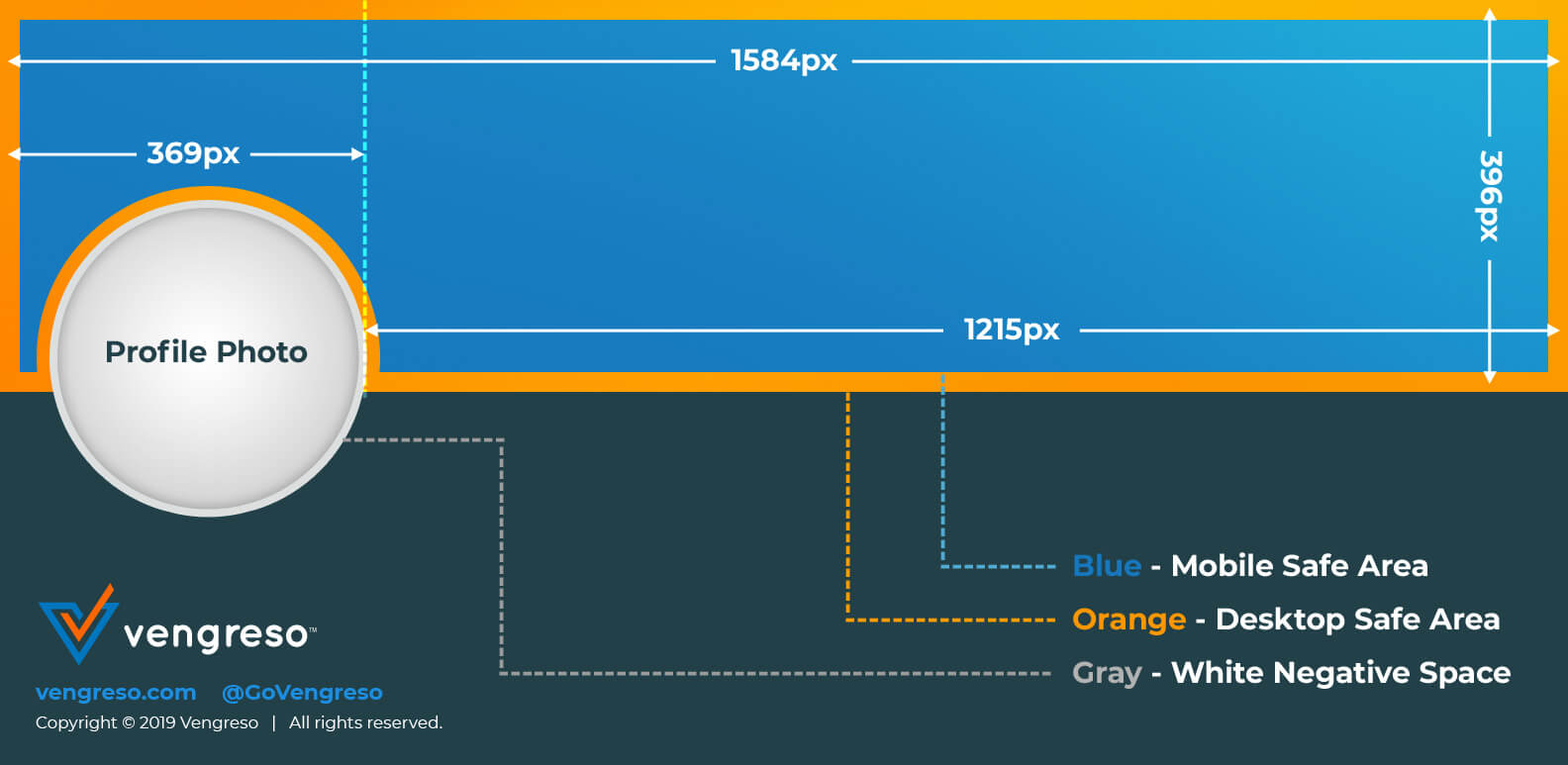 linkedin header photo dimensions