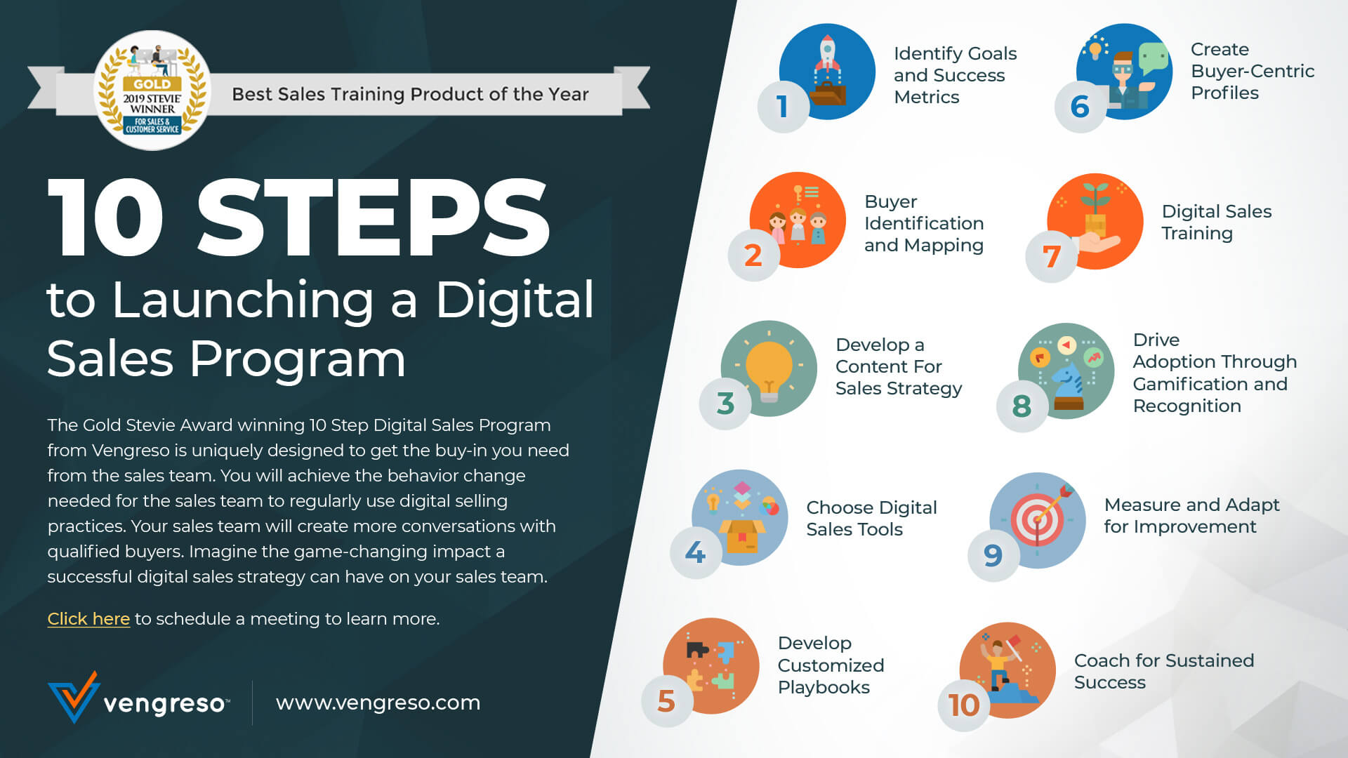 Vengreos 10 Steps to a Launching a Digital Sales Program