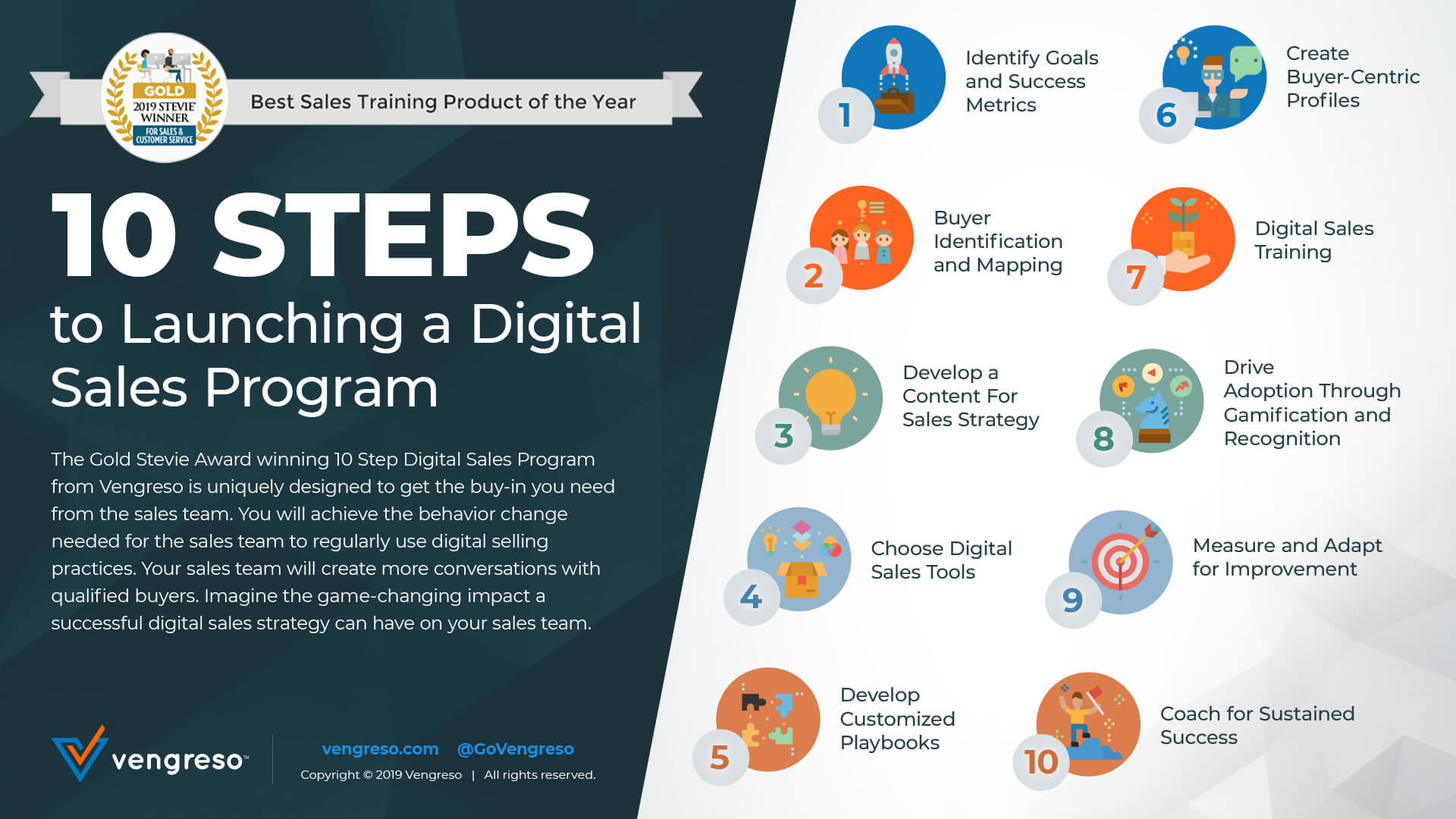 10 Steps to a Launching a Digital Sales Program