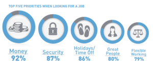 Top-5-priorities-when-looking-for-jobs-millennials