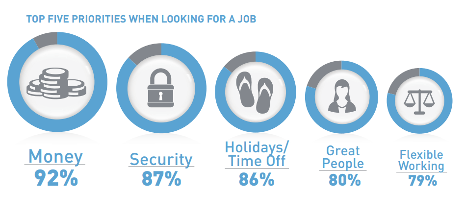 When you looking. Непрерывное развитие милениалы. Priorities 5c. The Top 5 job. Elasticity money.