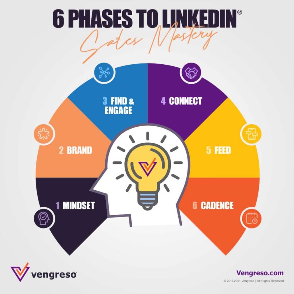 Social Selling 6 Phases to Transforming into a Modern Seller Graphic