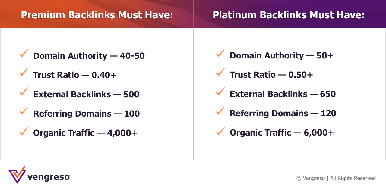 Comparative Chart between Premium Backlink and Platinum Backlinks for a B2B Marketing strategy