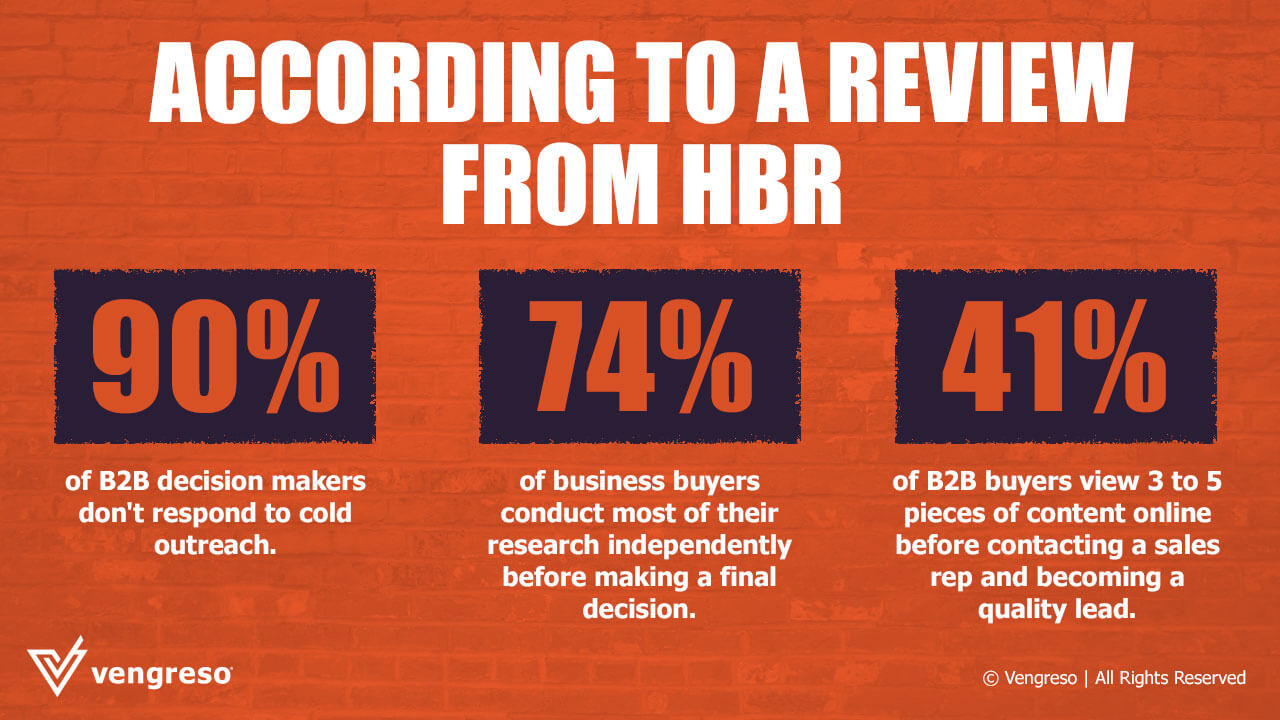 Infographic showing a study made by HBR
