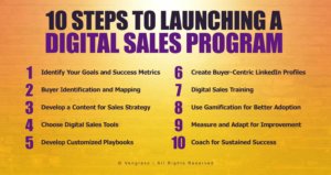 10 steps to launching a digital sales program.