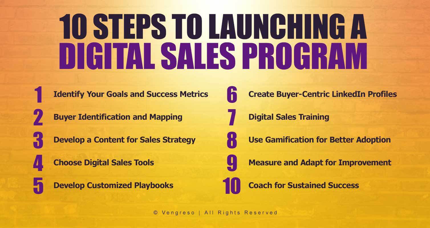 10 Steps to Launching a Digital Sales Program