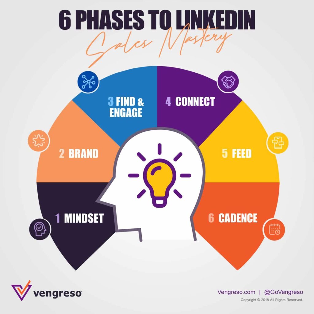 6 phases to LinkedIn Sales Mastery.