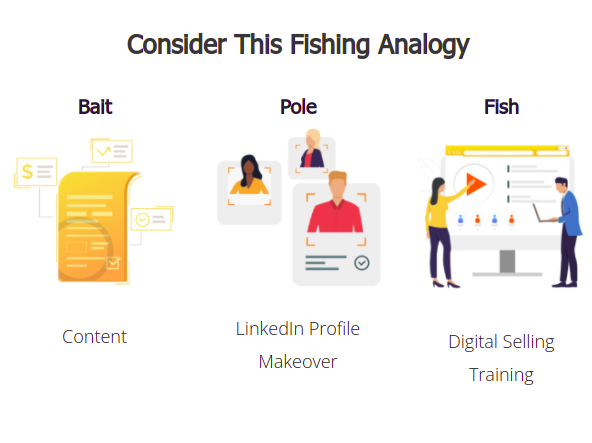 Consider this fishing analogy.