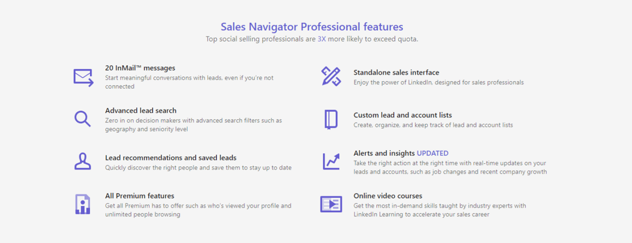 linkedin sales navigator features for linekdin premium