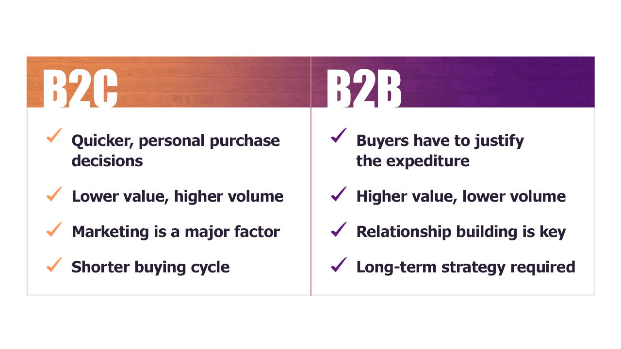 Infographic showing the differences between B