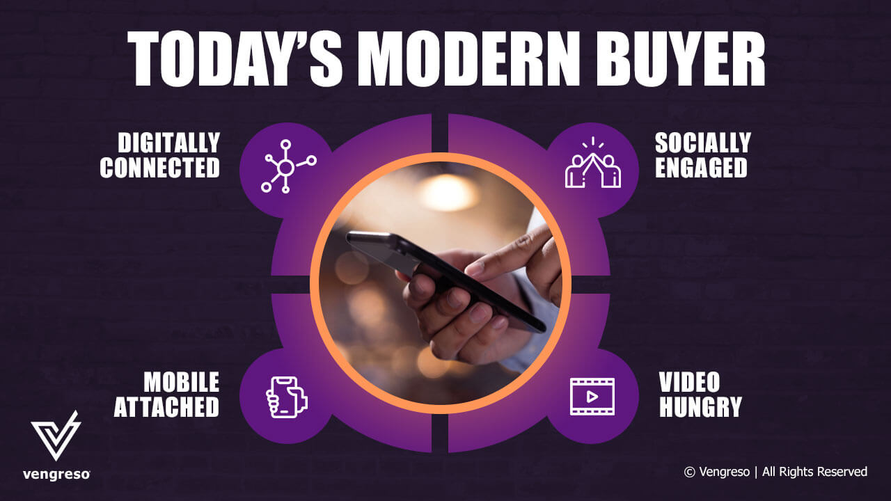 Infographic of elements that a modern buyer should have