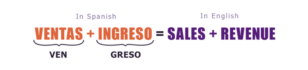 A diagram illustrating the disparity between ventas and ingresos in Vengreso.