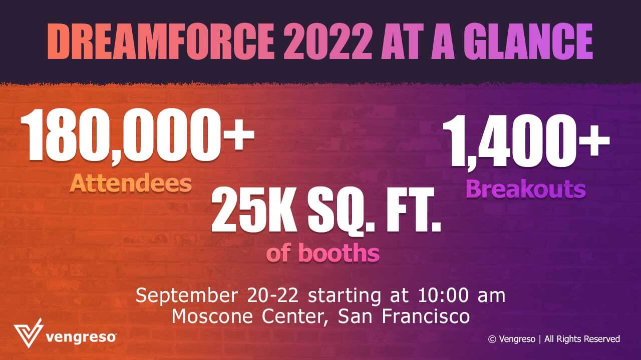 dream force 2022 at a glance statistic