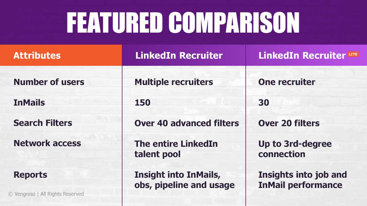 table with linkedin feature comparison