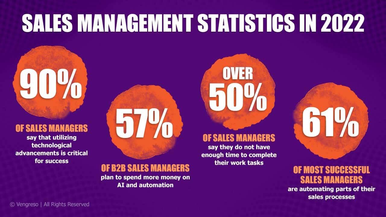 sales management statistics infographic