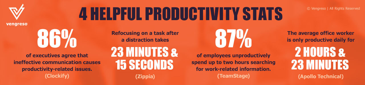 4 helpful productivity stats