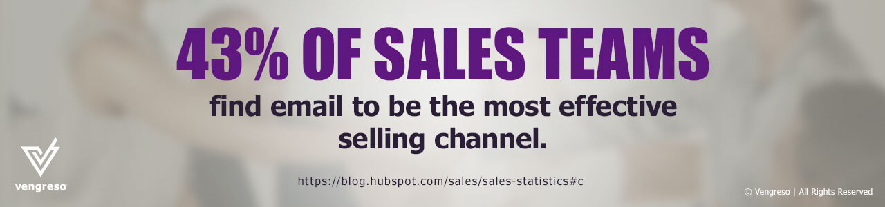 banner with metrics 43 percent of sales teams for sales process