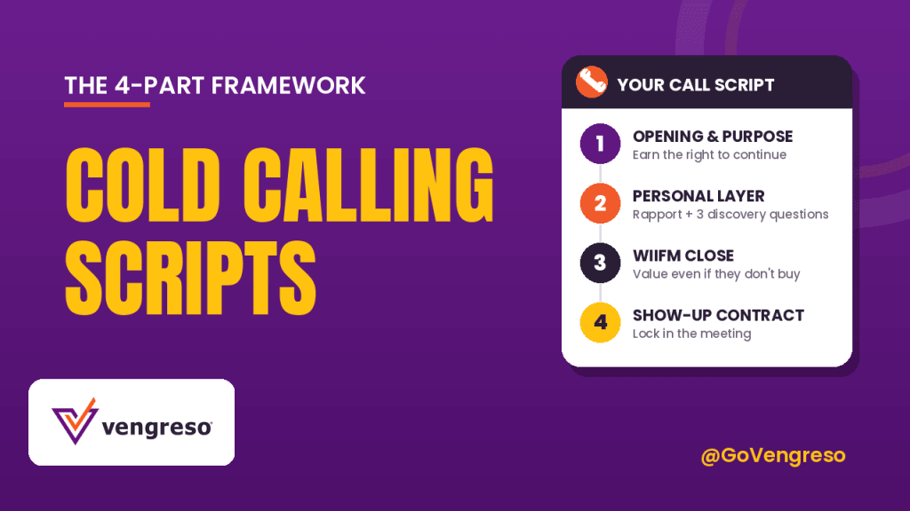 A purple graphic titled "Cold Calling Scripts: The 4-Part Framework" outlines the essential steps for effective cold calling scripts: Opening & Purpose, Personal Layer, WIIFM Close, and Show-Up Contract—with each part briefly described. The Vengreso logo and Twitter handle are also displayed.